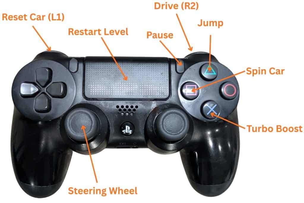 A how-to guide on the PS4 controls for the game Racing Bros